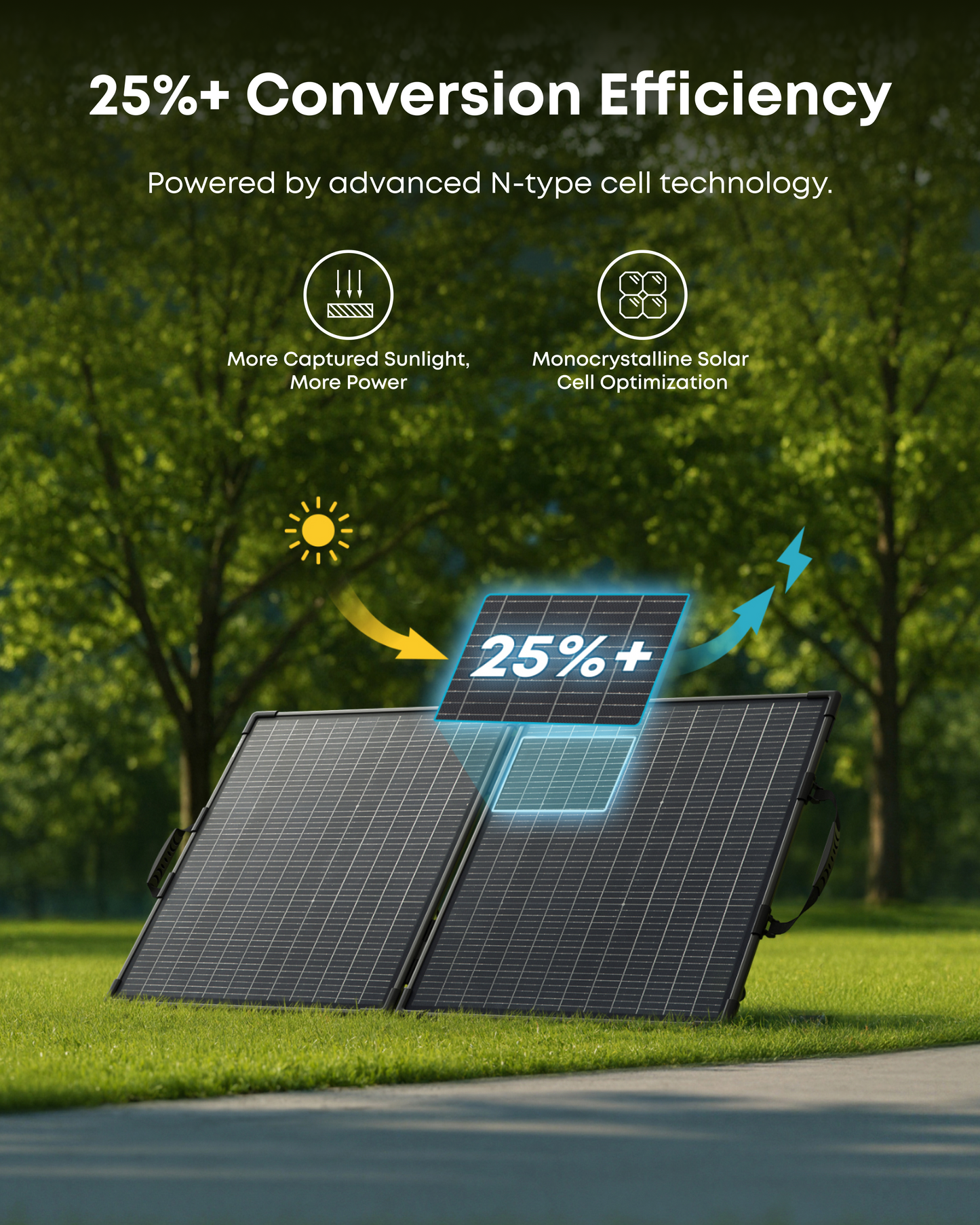 Anker SOLIX PS100 Bifacial Portable Solar Panel