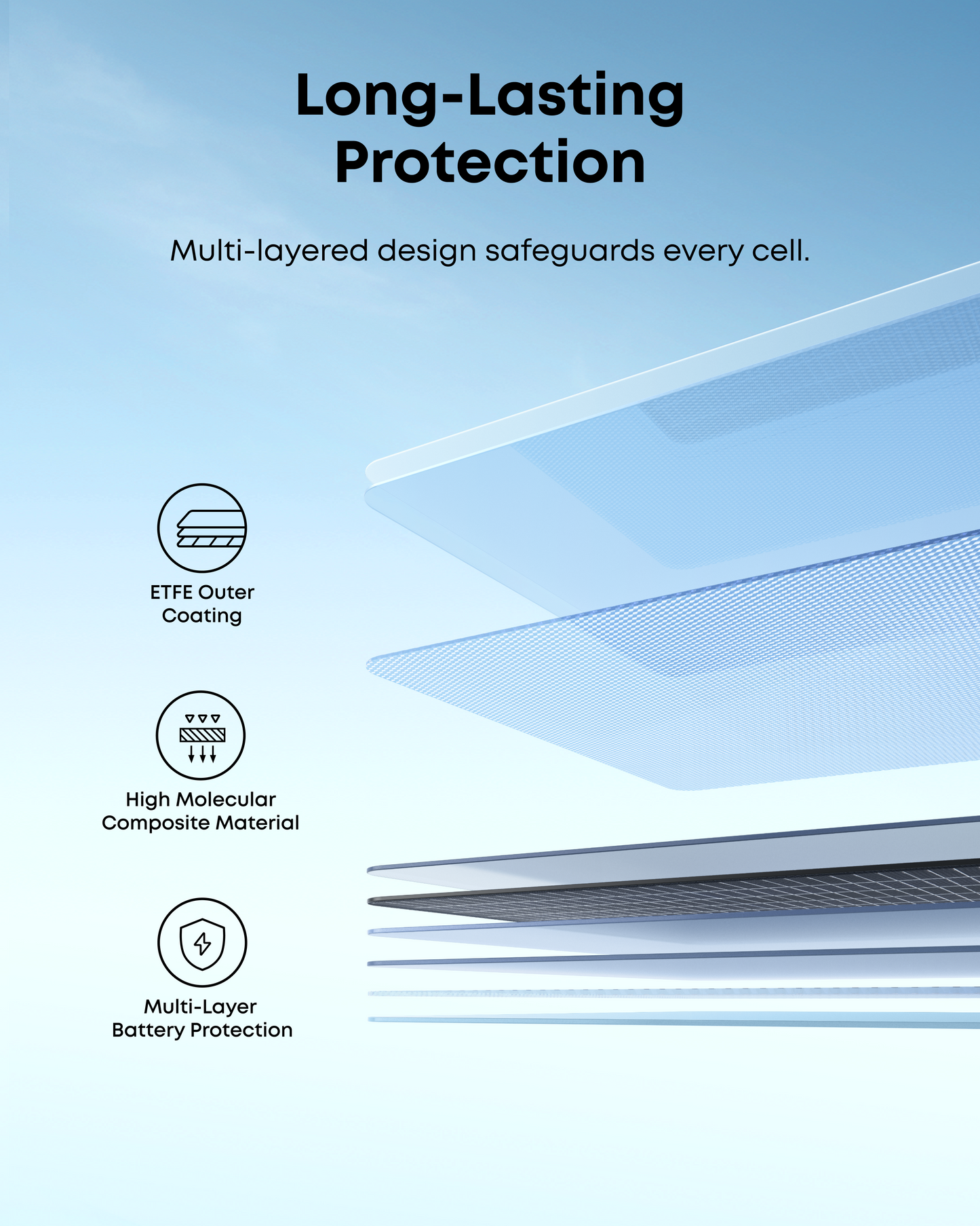 Anker SOLIX PS100 Bifacial Portable Solar Panel